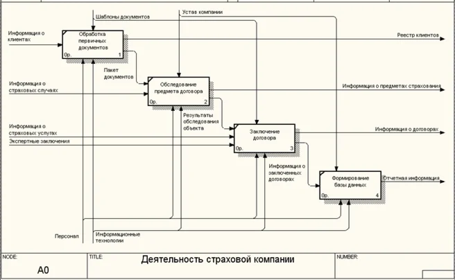 Database Insurance company.mdb