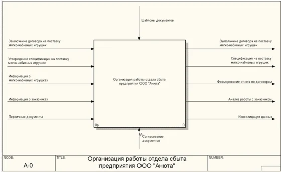 База данных Готовая продукция.mdb