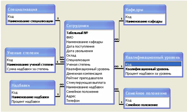База данных Премия преподавателя ВУЗа.mdb