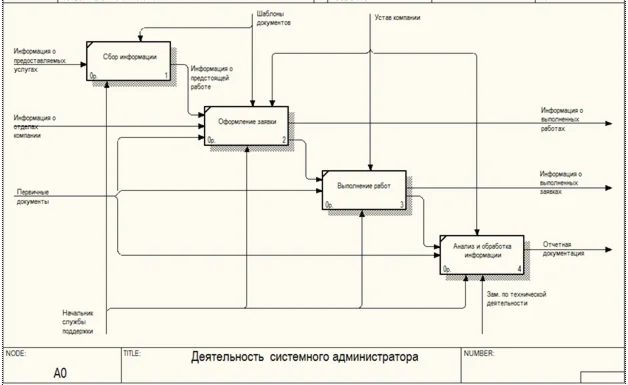 База данных Системный администратор.mdb
