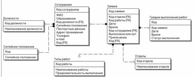 База данных Системный администратор.mdb