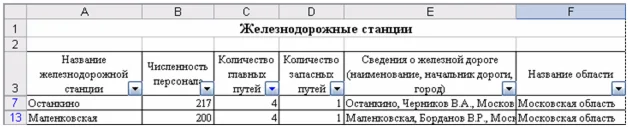 База данных Железнодорожная станция.mdb