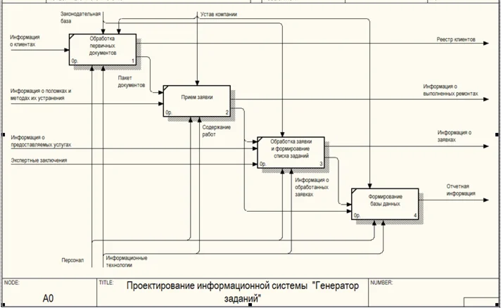 База данных Генератор заданий.mdb