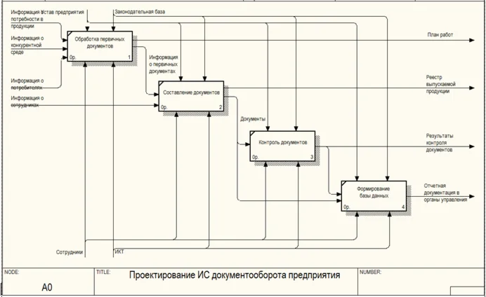 База данных Документооборот.mdb