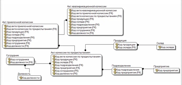 База данных Документооборот.mdb