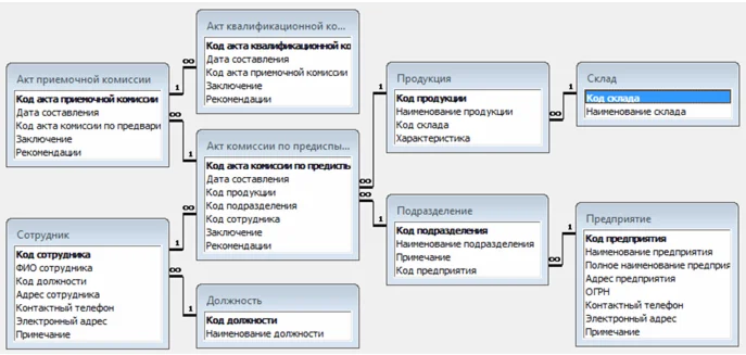 База данных Документооборот.mdb