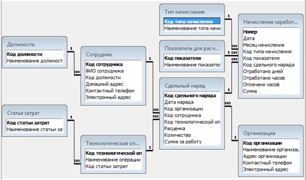 База данных Учет работы.mdb