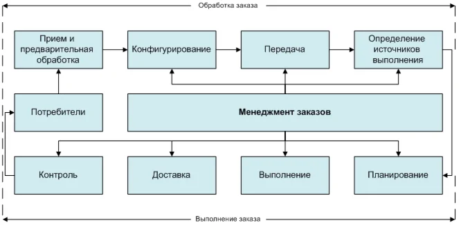 База данных Взаиморасчеты с клиентами.mdb