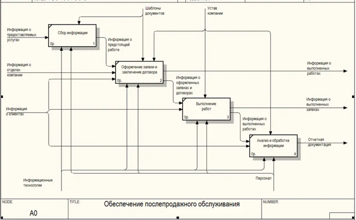 Database After Sales Service.mdb