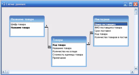 База данных Товары.mdb