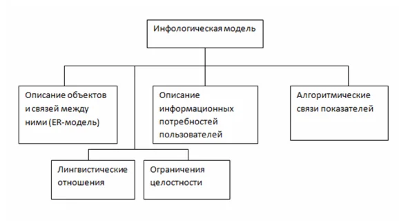База данных Проектный институт.mdb