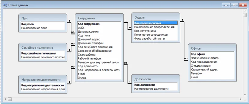 База данных Проектный институт.mdb