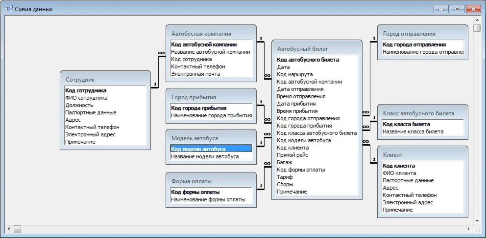 База данных Автостанция.mdb