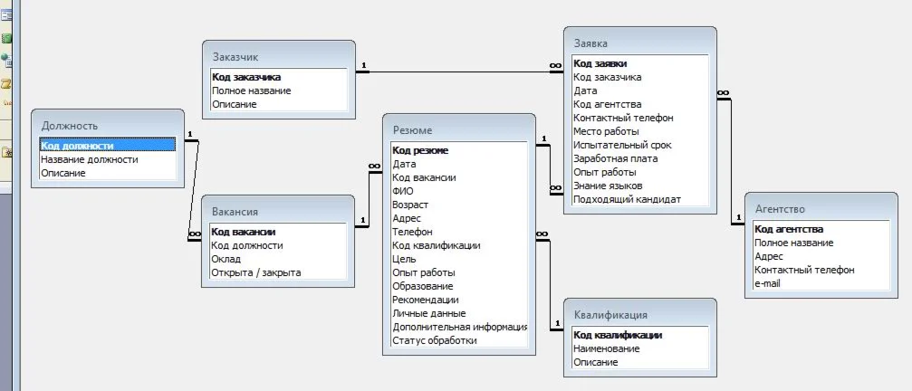 База данных Агентство трудоустройства.mdb