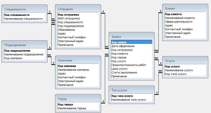 База данных Аутсорсинг.mdb