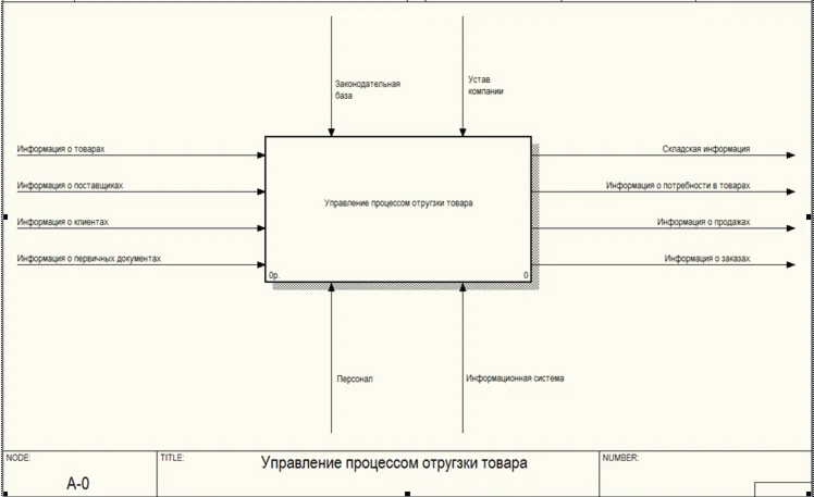 База данных Дезинфицирующие средства C#