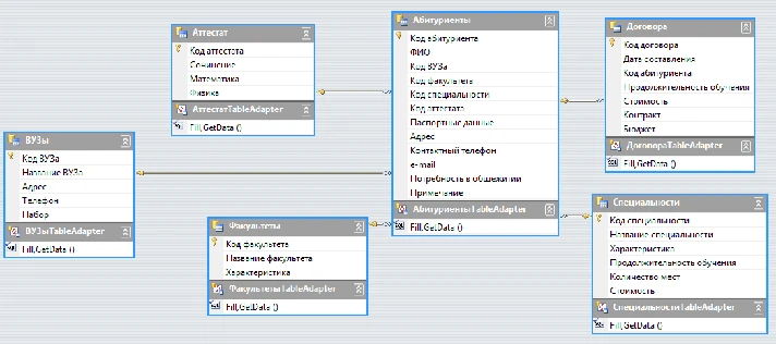 Database Applicant C#