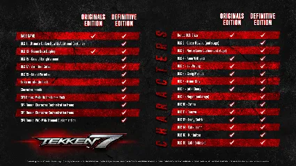 TEKKEN 7 - Definitive Edition АВТОДОСТАВКА STEAM РОССИЯ