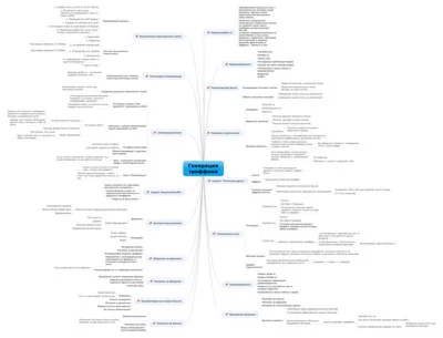 Интеллект-карта траффика