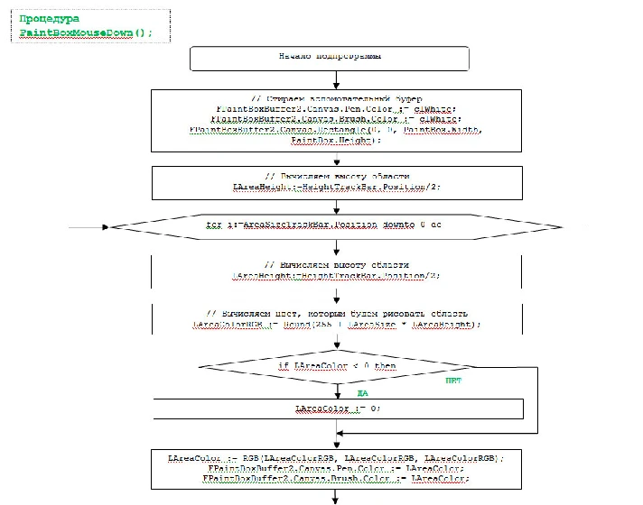 Program editing landscape (OpenGL + Delphi).