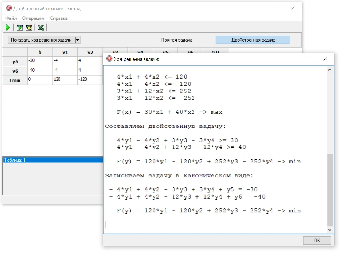 Dual simplex method. Delphi sources.