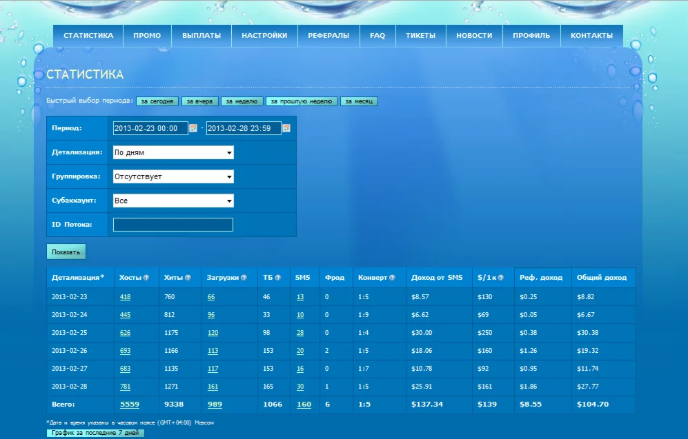 Создайте Вашу империю WAP-сайтов за 30 дней