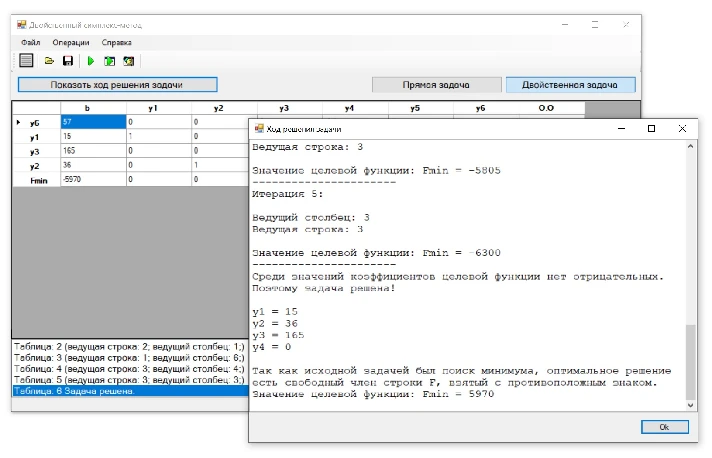 Dual simplex method. Coursework, C# sources.