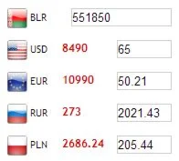 Конвертер курсов валют