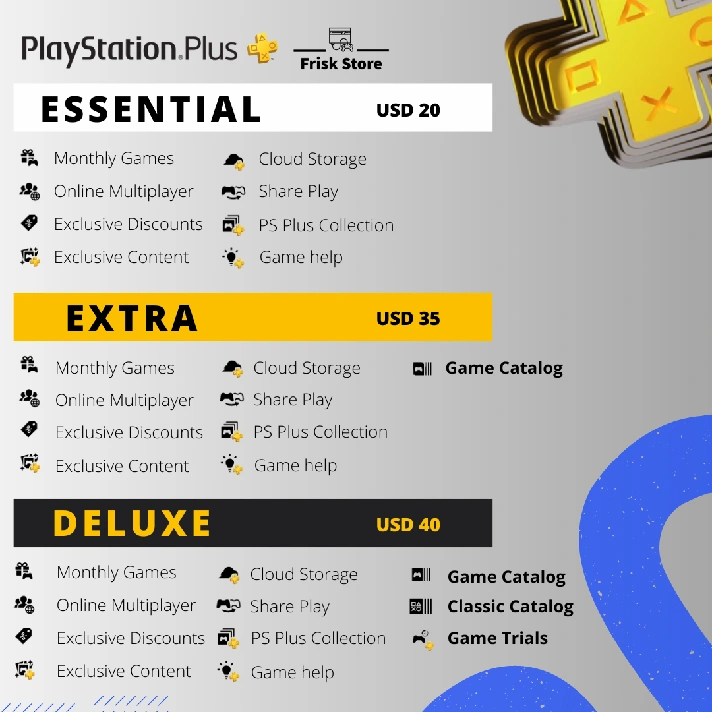 PS Plus Turkey Essential/ Extra/ Deluxe- 12 Months