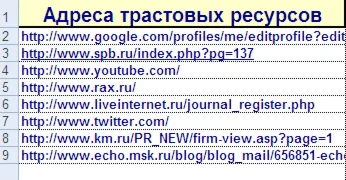 Список трастовых сайтов