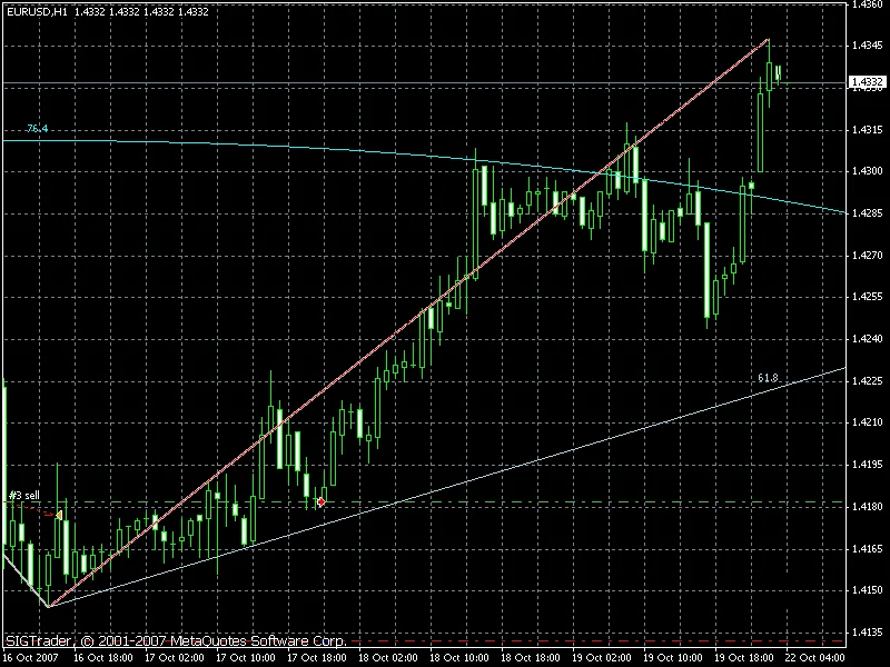 Индикатор FiboZeli