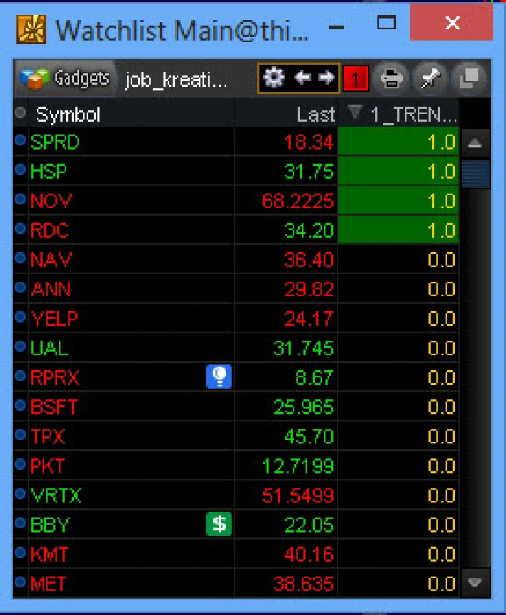 NYSE Thinkorswim script WatchList - Entry