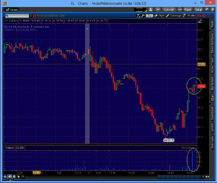 NYSE Thinkorswim script WatchList - Entry