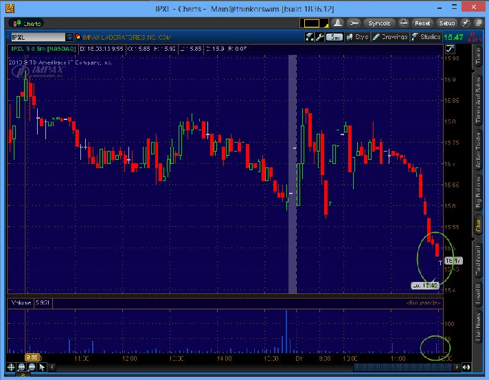 NYSE Thinkorswim script WatchList - Entry