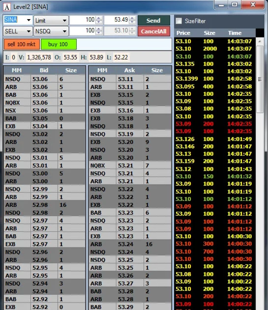 NYSE  Биржевой Стакан