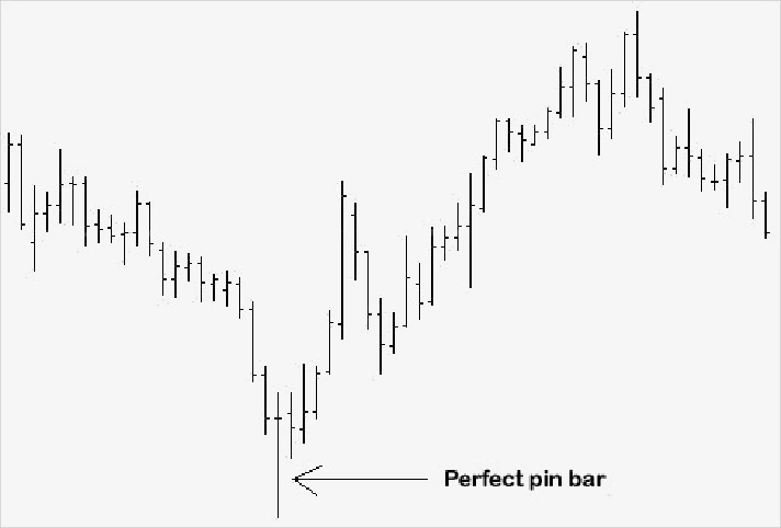 NYSE Thinkorswim script WatchList - Price Action