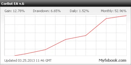 CorBot v.6 month account