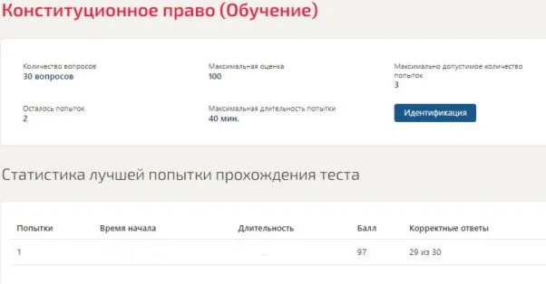 Конституционное право ответы Синергия МФПУ (97/100)