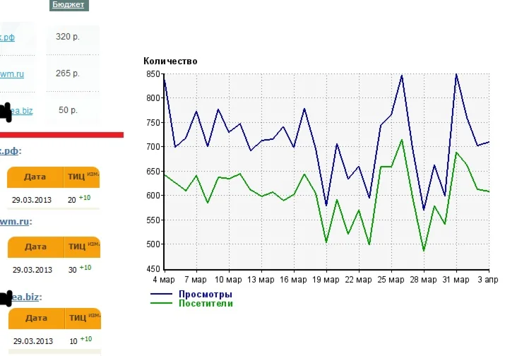 Гарантированное повышение ТИЦ. Методика Апрель 2013.