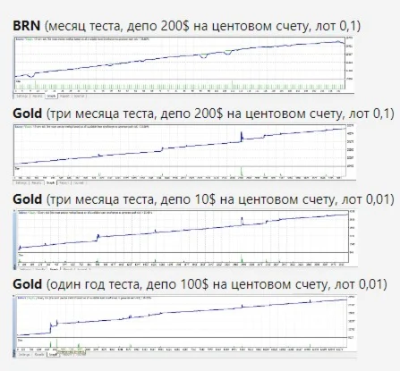 Советник Gold Bayraktar_2.0