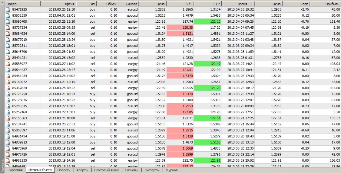 Инвест-доступ к терминалу MetaTrader 4
