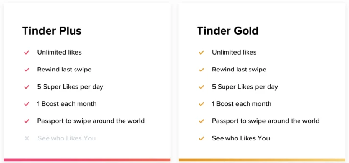 🏆💙PROMO CODE🎁Tinder GOLD 1 MONTH✅GLOBAL✅