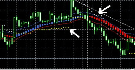 Доработанный Индикатор МТ4: AtrTrailStop v3 - 2023