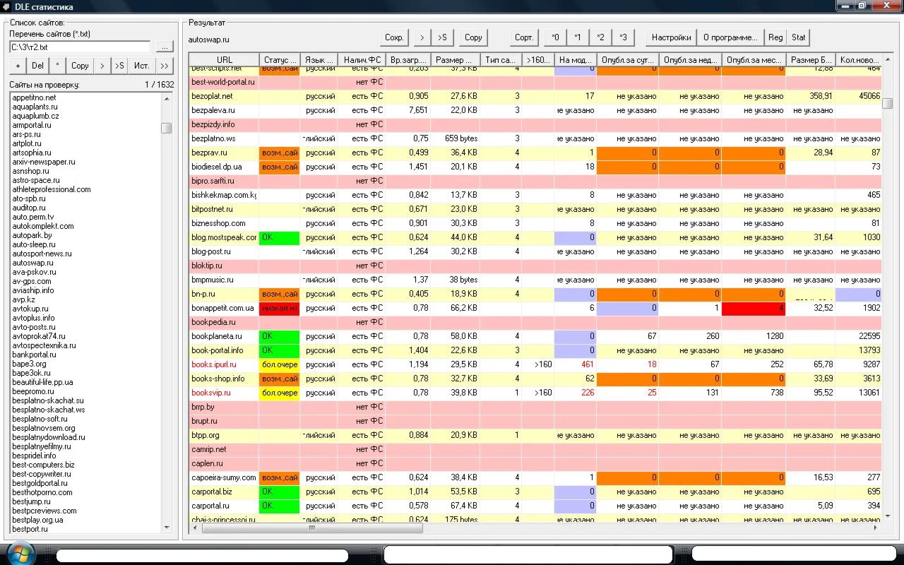 Поиск рабочих DLE сайтов. Проверка 7000 сайтов