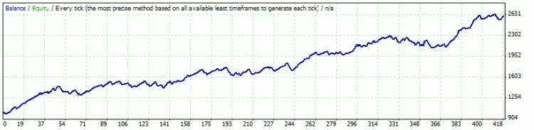 Форекс советники сборник3