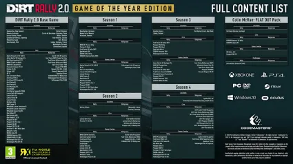 DiRT Rally 2.0 GOTY - STEAM GIFT РОССИЯ