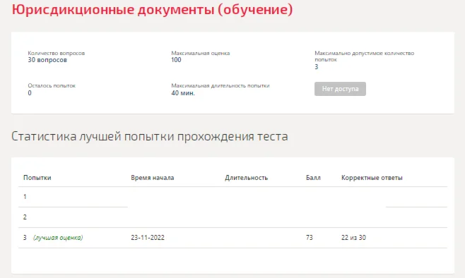 Юрисдикционные документы.Тест Синергия 2022г