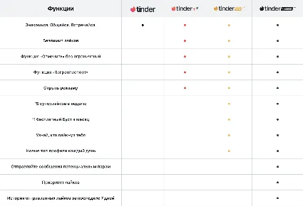 🔥💛ПРОМОКОД🌈🧸TINDER GOLD 3 МЕСЯЦА🔒ГАРАНТИЯ🌎РФ/МИР