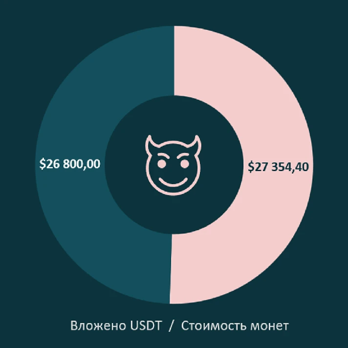 10 coins - Crypto Portfolio (Excel)