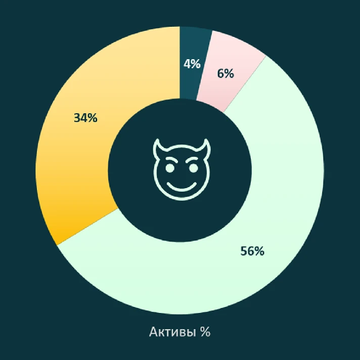 30 coins - Crypto Portfolio (Excel)